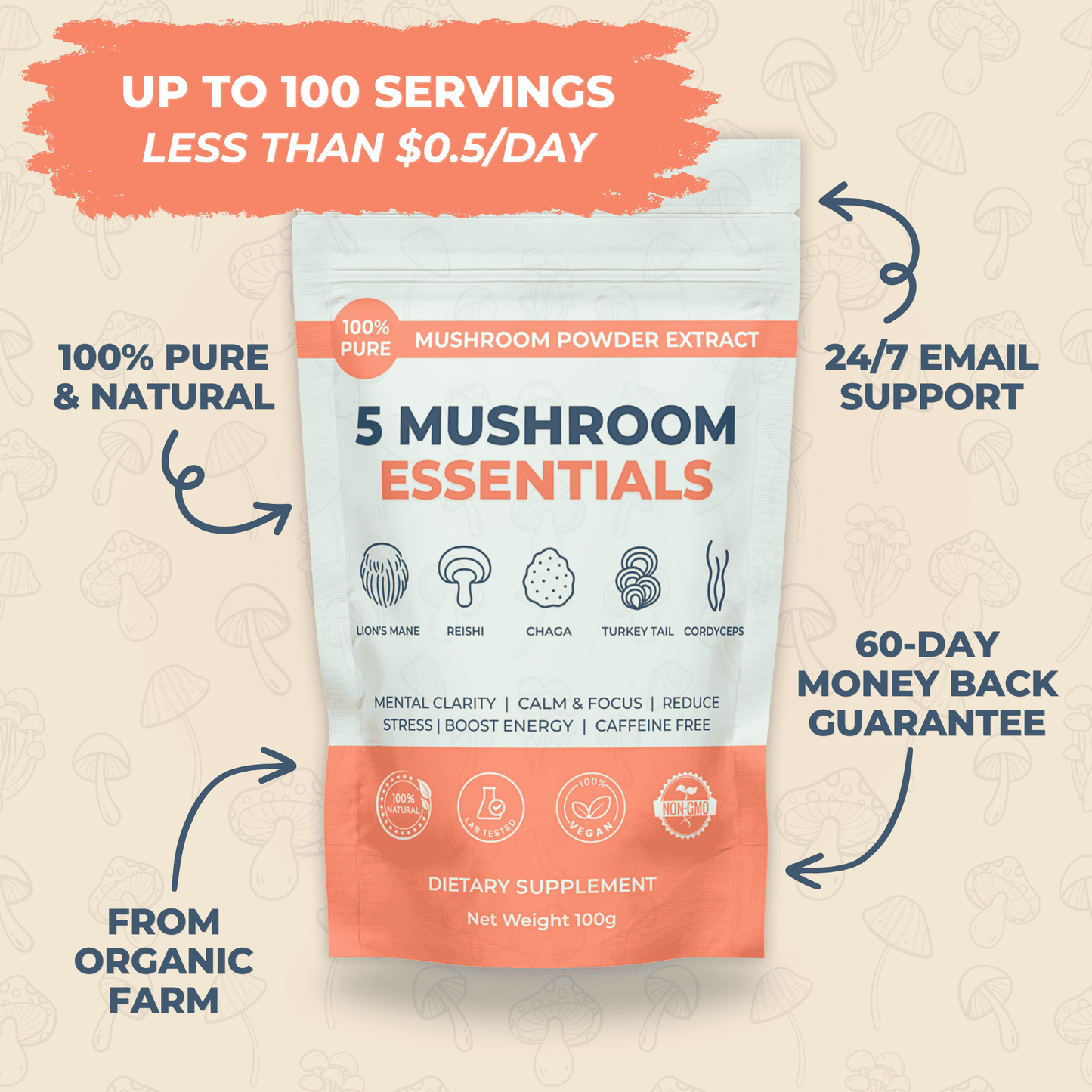 Nature's Neuroscience: 100% Fruiting Body Extracts